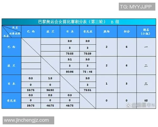 武汉排球队在排球战术排行榜中荣获第八名的辉煌成就分析