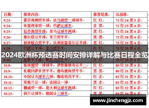 2024欧洲杯预选赛时间安排详解与比赛日程全览